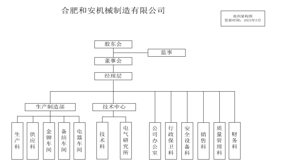 微信截图_20230227110817.png