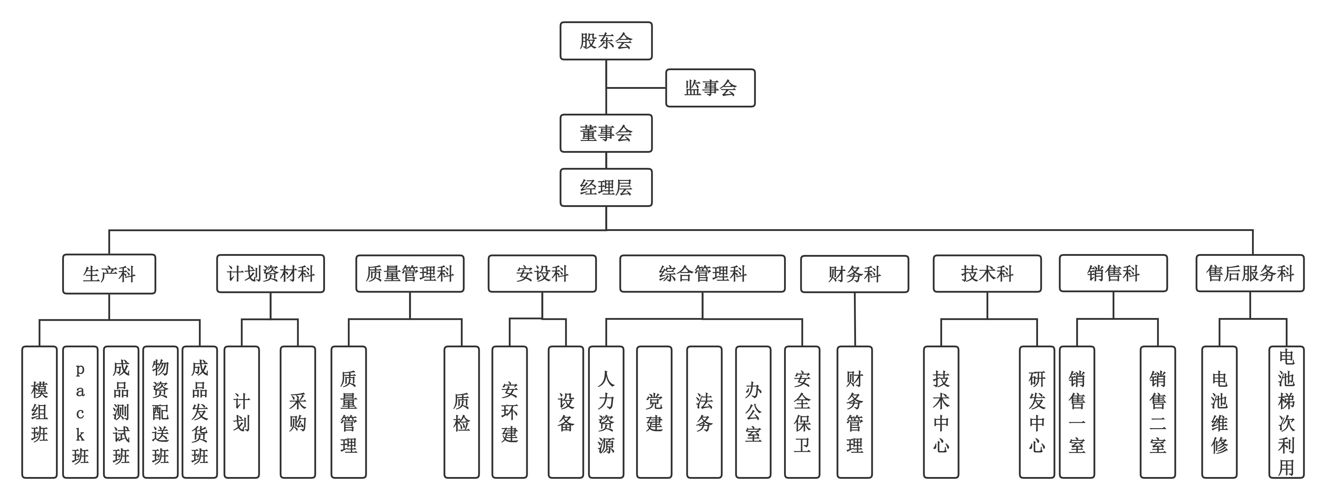 公司组织架构(1).jpg